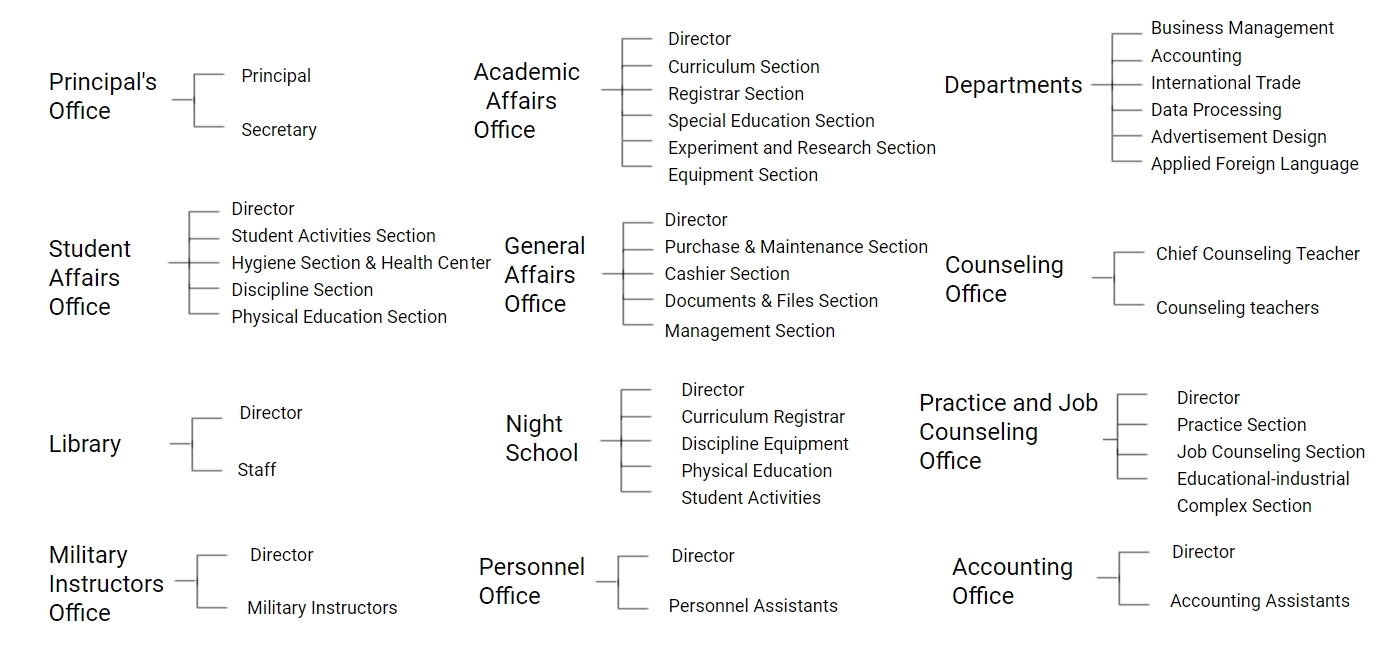 slhs organization chart